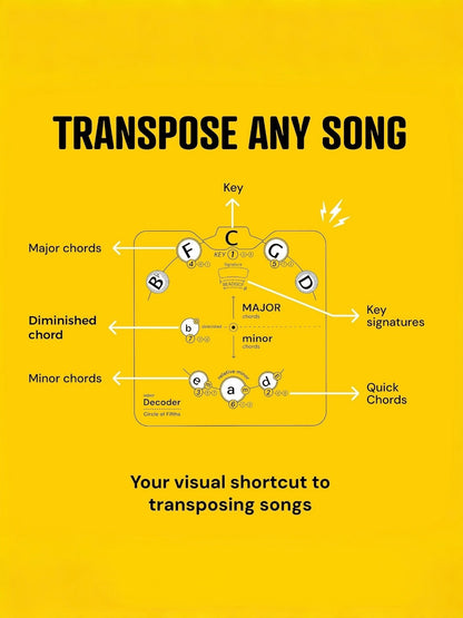 Quintenzirkel Lernset – Musiktheorie endlich visuell verstehen & mühelos eigene Songs komponieren