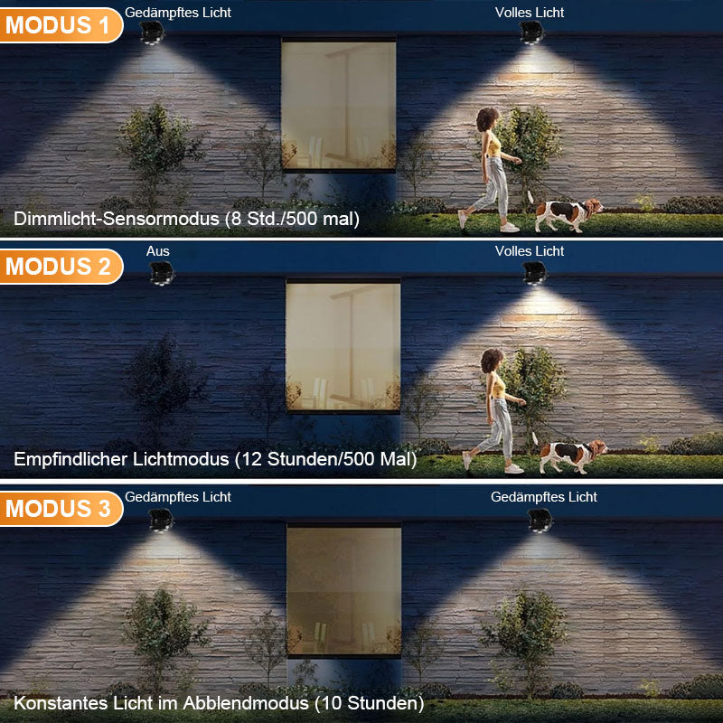 Wasserdichtes Solar-Clip-Licht