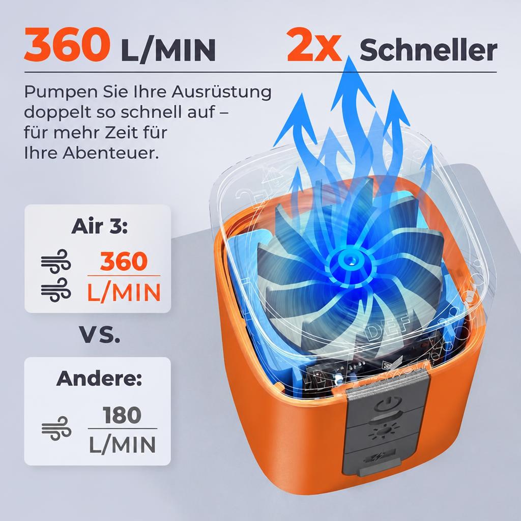 3-in-1 Mini Luftpumpe: Akku-Pumpe, Vakuumpumpe & Campinglaterne – Tragbar & SOS